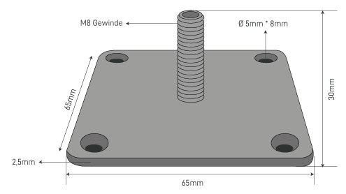 The Dimensions