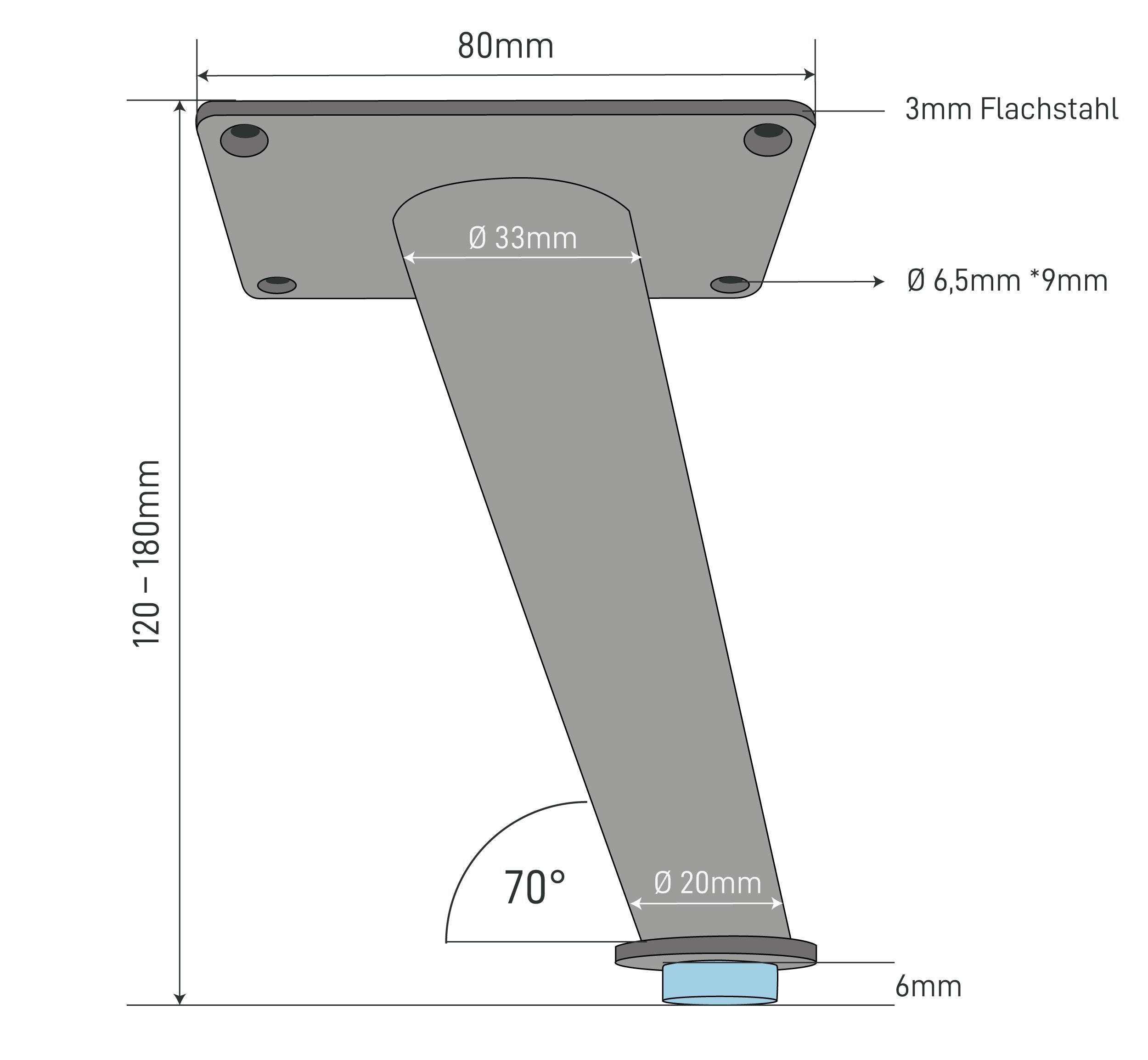 The Dimensions