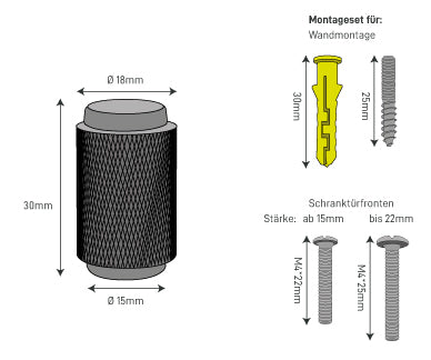 The Dimensions