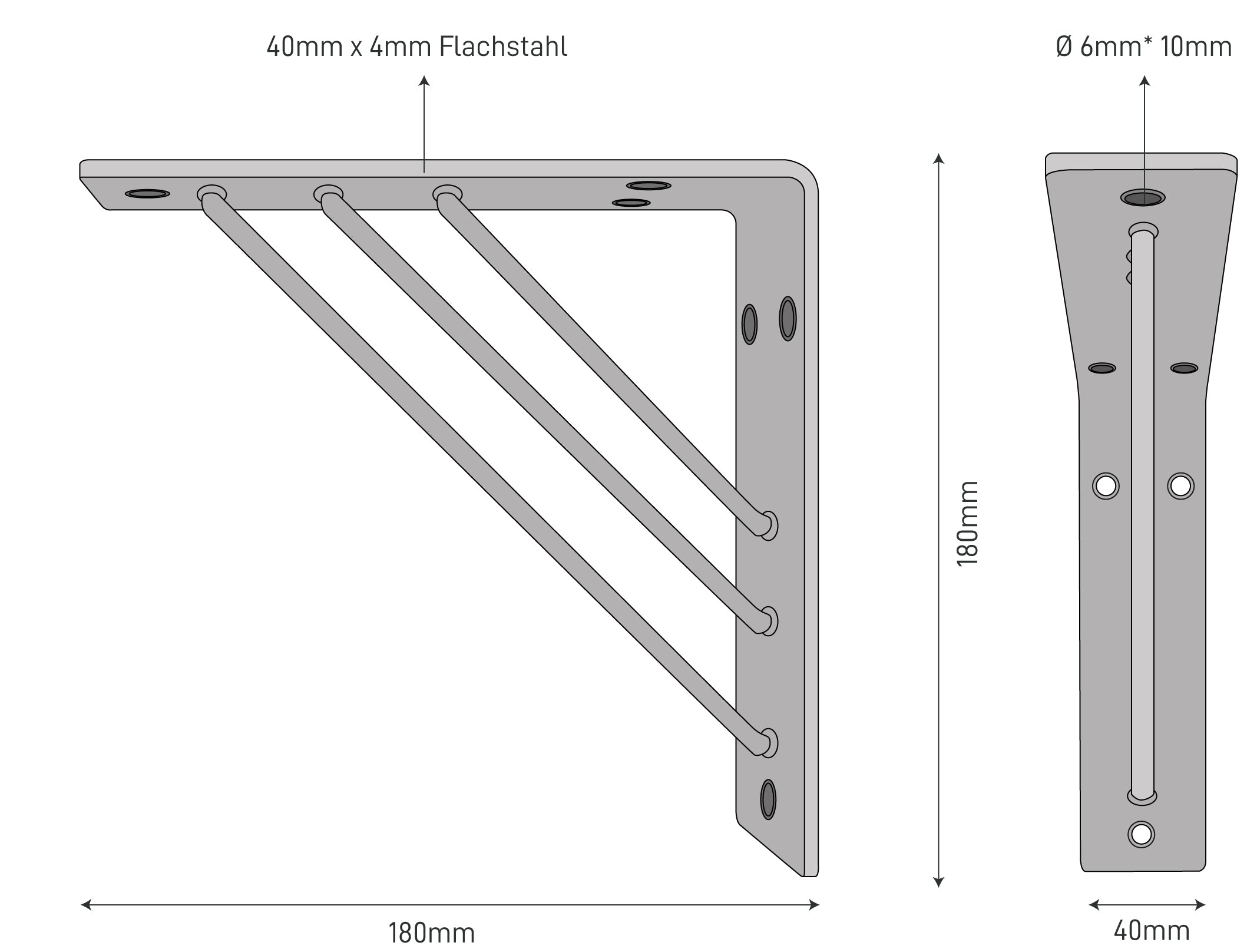 The Dimensions