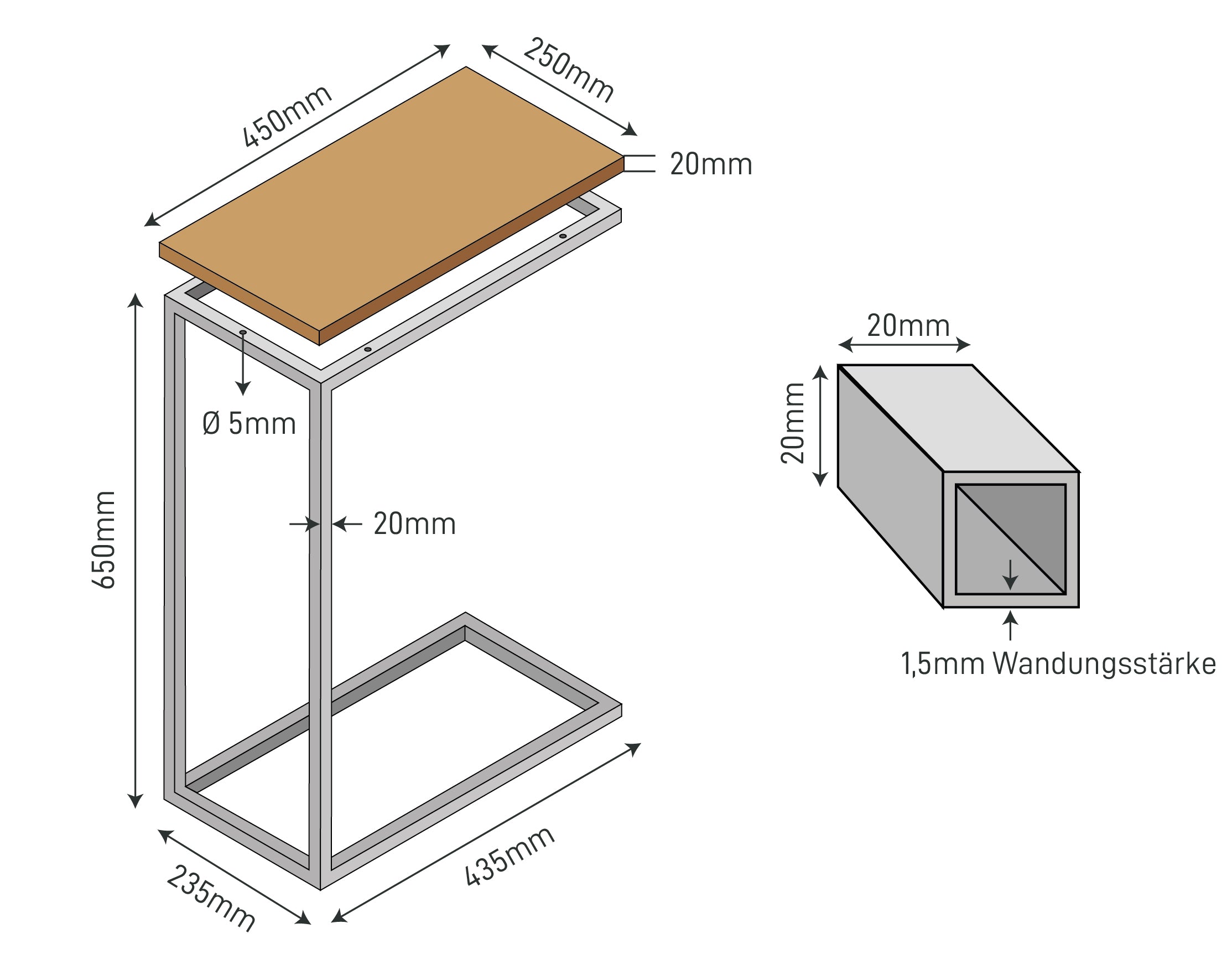The Dimensions